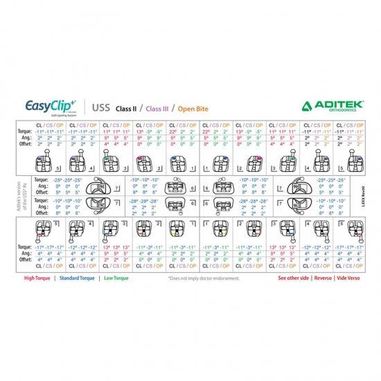 Easyclip-Bracket-Autoligable-Metalico-USS